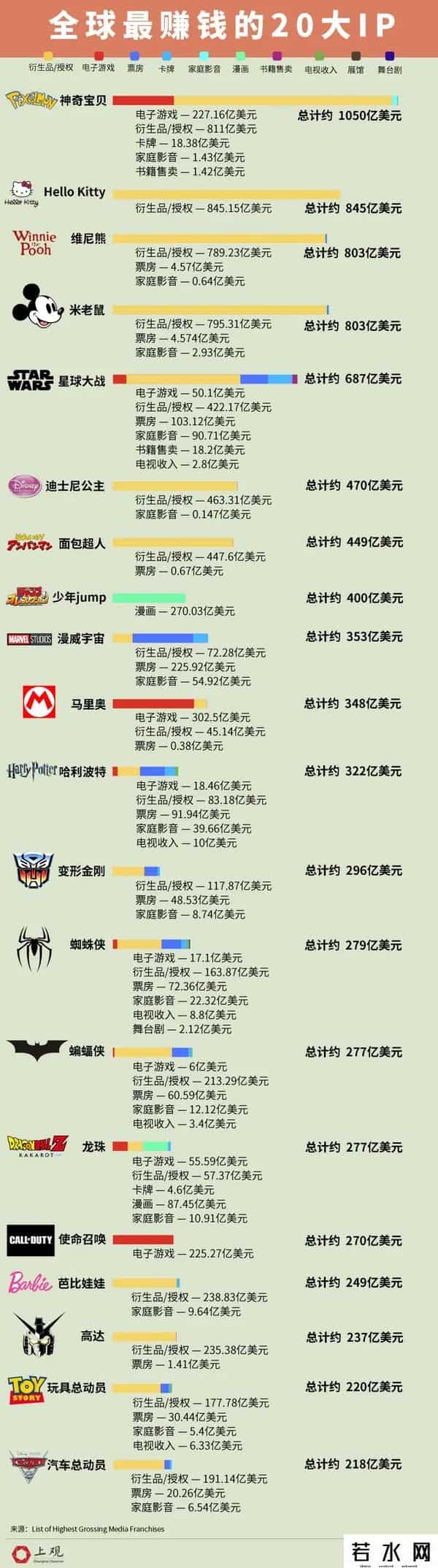 各地疯抢的迪士尼到底有多赚钱?