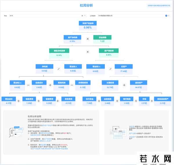 bi数据分析工具有哪些