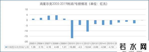 鸿星尔克股票市值多少