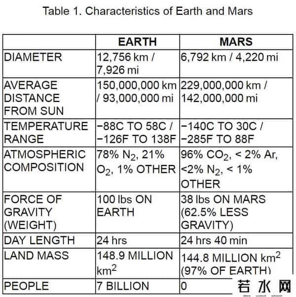 火星一号殖民计划