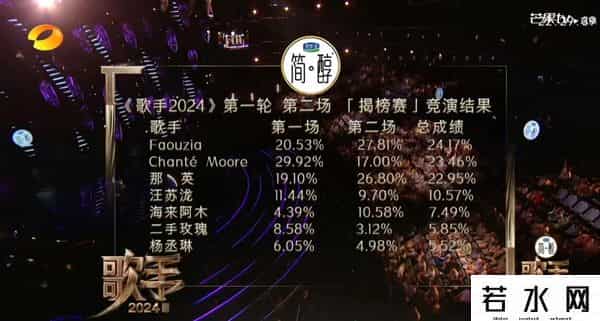 歌手大战庆余年