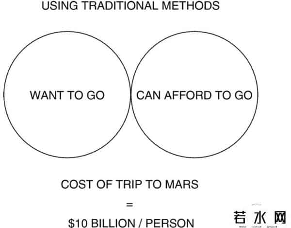 火星一号殖民计划