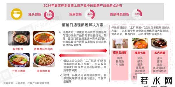 困在汉堡和披萨里的千亿快餐巨头