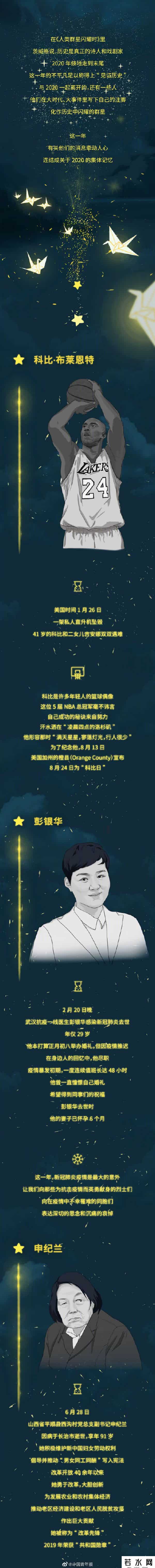 2020年离开我们的群星