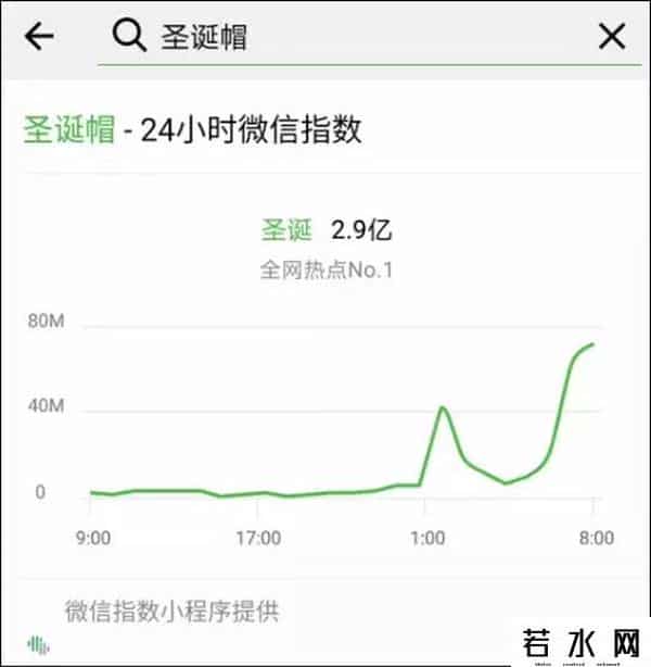 请给我一顶圣诞帽