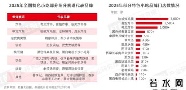 困在汉堡和披萨里的千亿快餐巨头