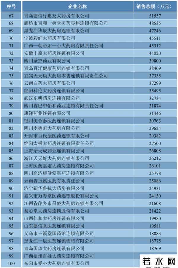 b2b医药电商平台排名