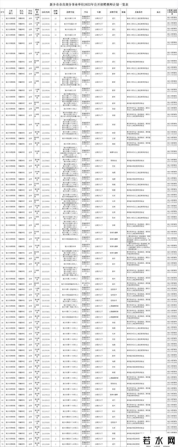 新乡市人力资源和社会保障网