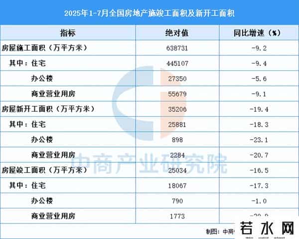 1-10月商品房销售面积下降