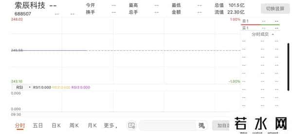 年内最贵新股遭7.78亿弃购