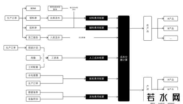 erp管理系统软件有哪些