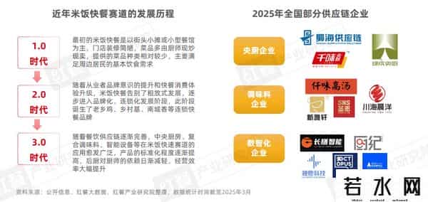 困在汉堡和披萨里的千亿快餐巨头