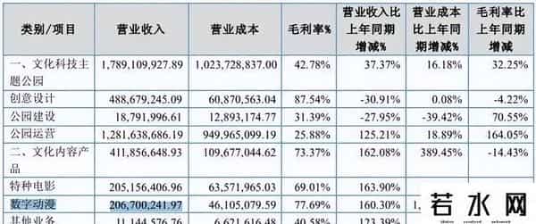 熊出没系列电影累计票房50亿