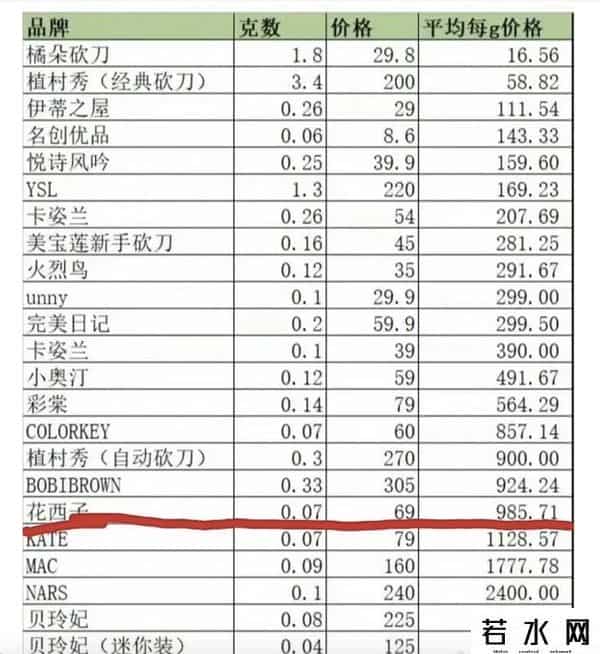 花西子散粉贵过香奈儿