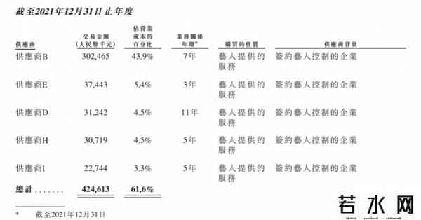 韩庚投资公司上市