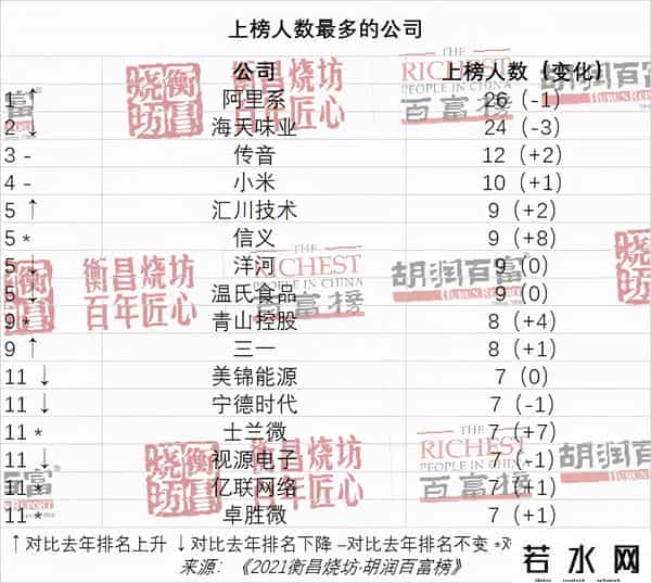 中国富人分布图