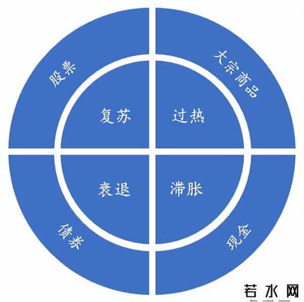 2021年z预言新经济
