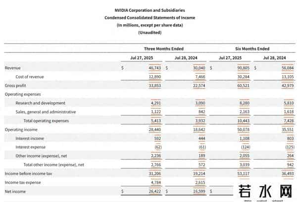 AMD买下了英伟达“核心供应商”
