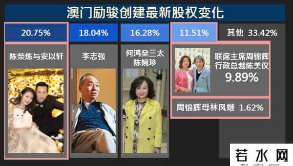 洗米华案涉及金额高达6800亿