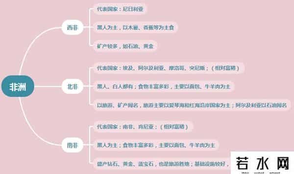 年薪20万你会考虑外派非洲吗