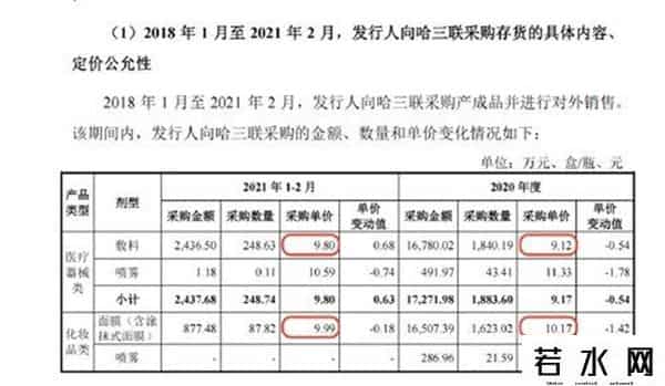 敷尔佳面膜成本10元