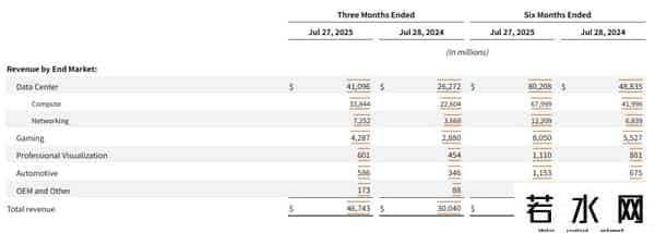 AMD买下了英伟达“核心供应商”
