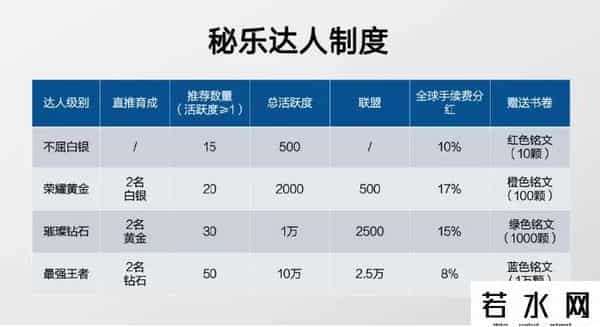 秘乐短视频赚钱靠谱吗