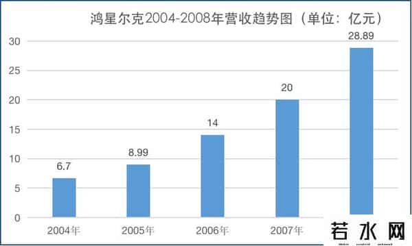 鸿星尔克股票市值多少