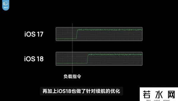 苹果15彻底翻车