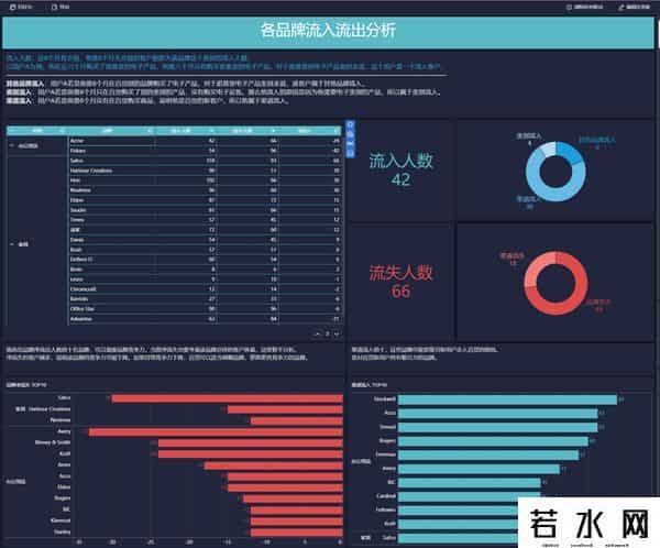 bi数据分析工具有哪些