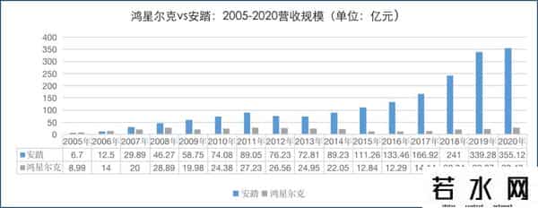 鸿星尔克股票市值多少
