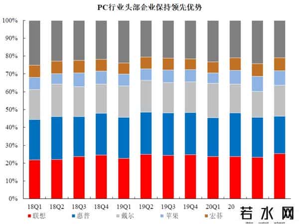 联想回应科创板上市终止-主动撤回