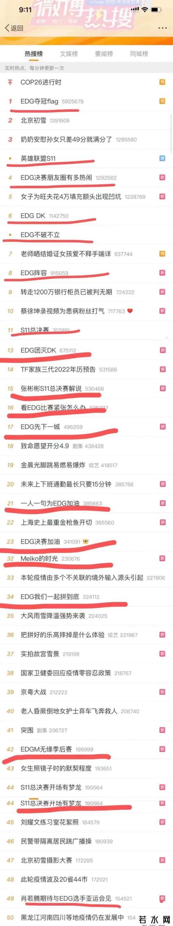 EDG夺冠男寝像过年