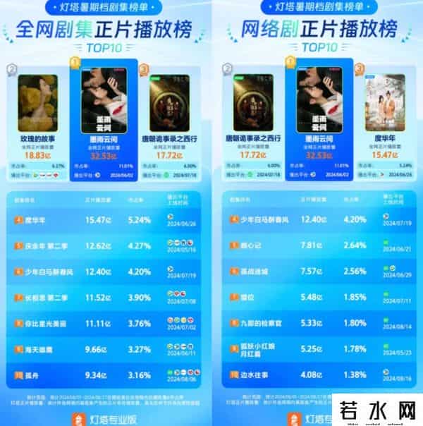 2024元旦档能再出爆款吗