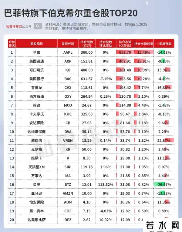 美国股神巴菲特