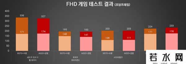 a6处理器怎么样