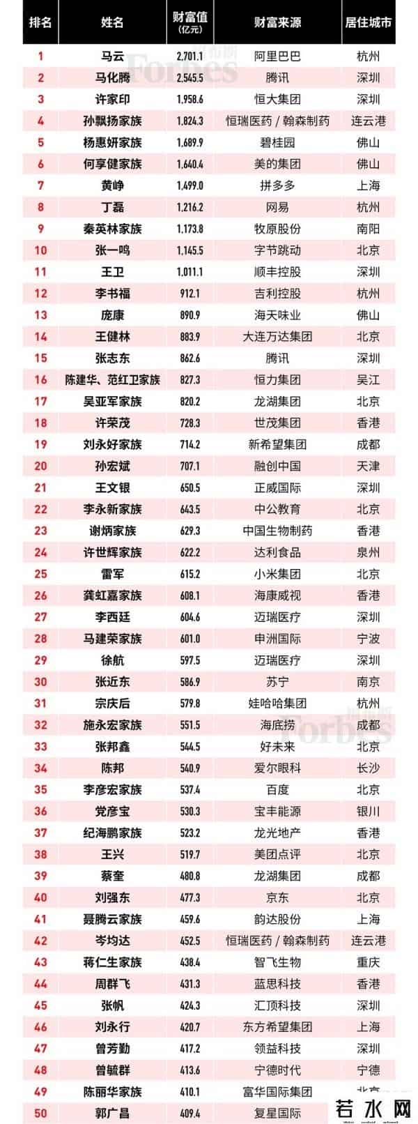 王健林财富缩水682亿元