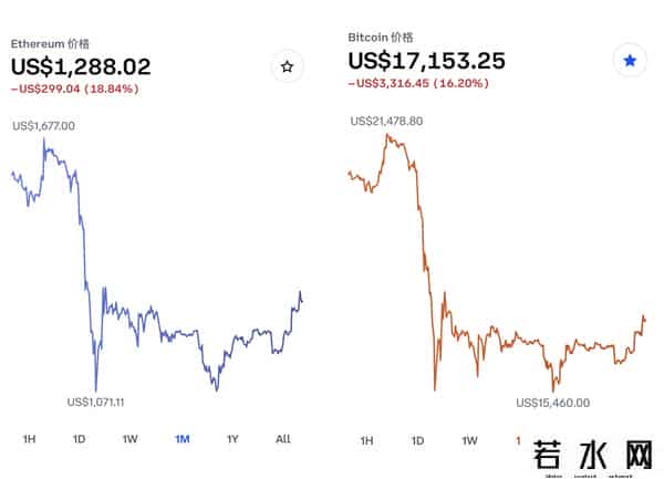 三位币圈大佬先后意外去世
