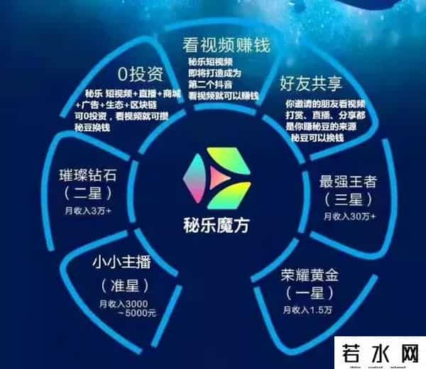 秘乐短视频赚钱靠谱吗