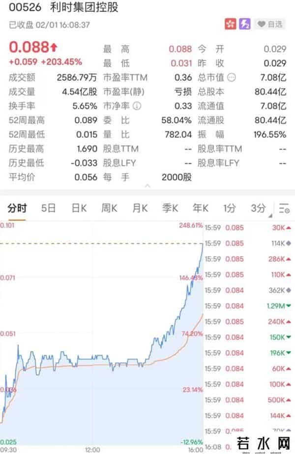 港股三胎概念股集体拉升