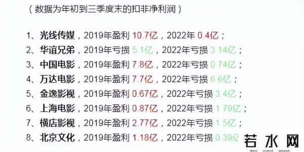 今年全国营业影院首次低于5000家