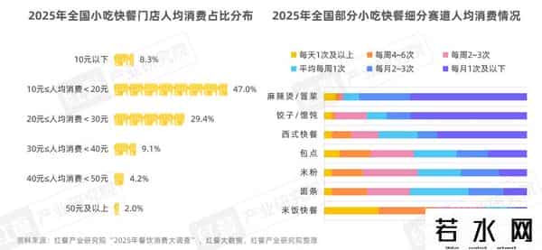 困在汉堡和披萨里的千亿快餐巨头
