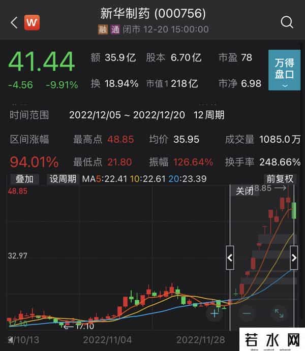 布洛芬巨头-月底前产能翻番