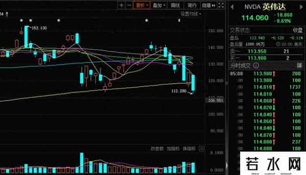 英伟达市值一夜涨超2600亿元