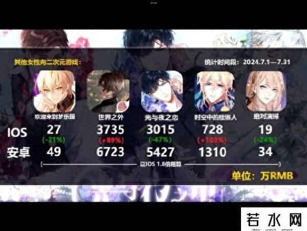 什么游戏女玩家多