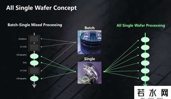 媒体-世界芯片2纳米之战已开启