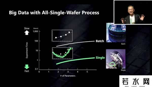 媒体-世界芯片2纳米之战已开启