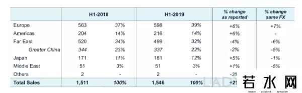 Prada股价逆势上涨