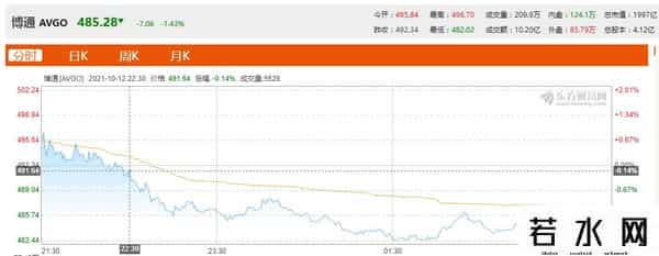 IPHONE13缺芯减产-供应商辟谣
