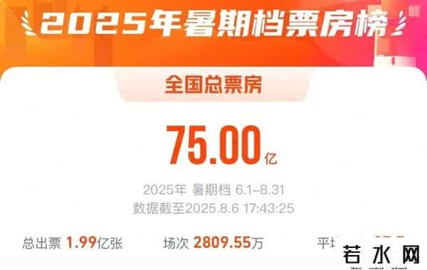 元旦档首日票房4.69亿